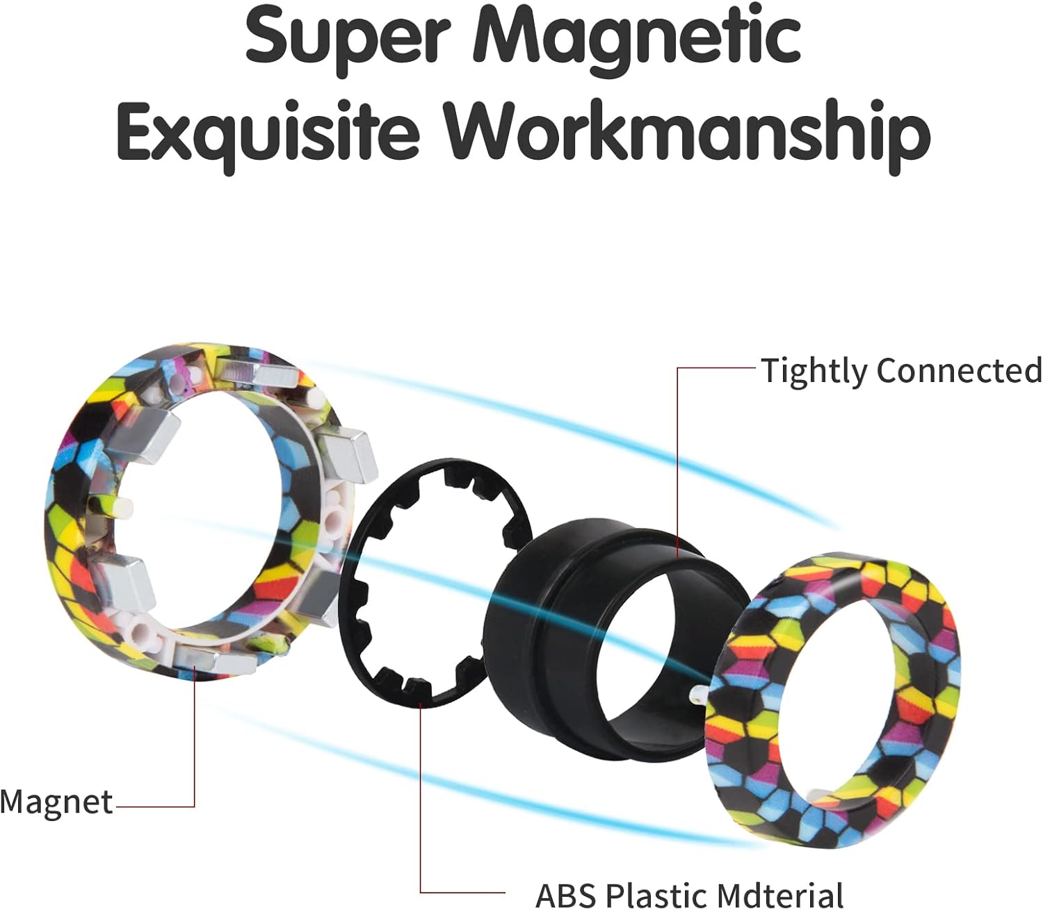 Magnetic Rings Fidget Toy Set  - Fidget Spinner Bearing incelemesi ve fiyatı
