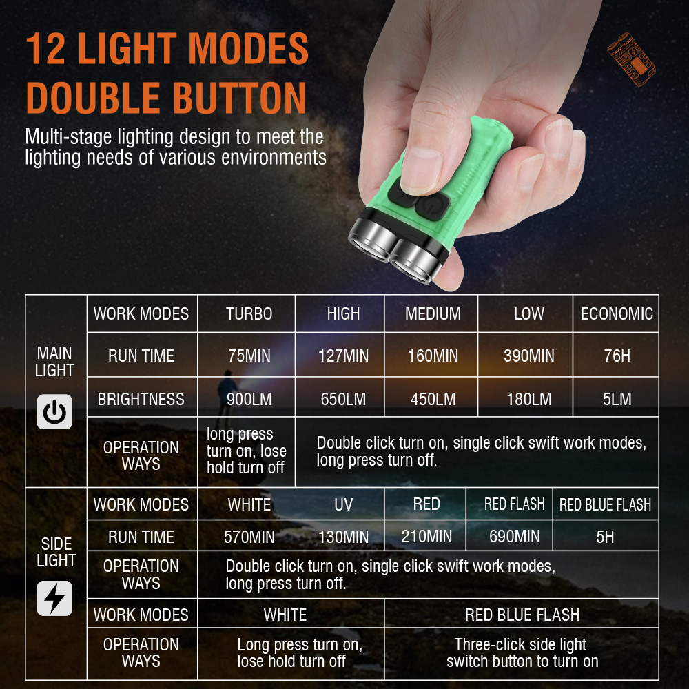 V3 EDC Flashlight Mini Keychai - Keychain Flashlight incelemesi ve fiyatı